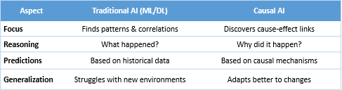 Renewable Energy Case Study
